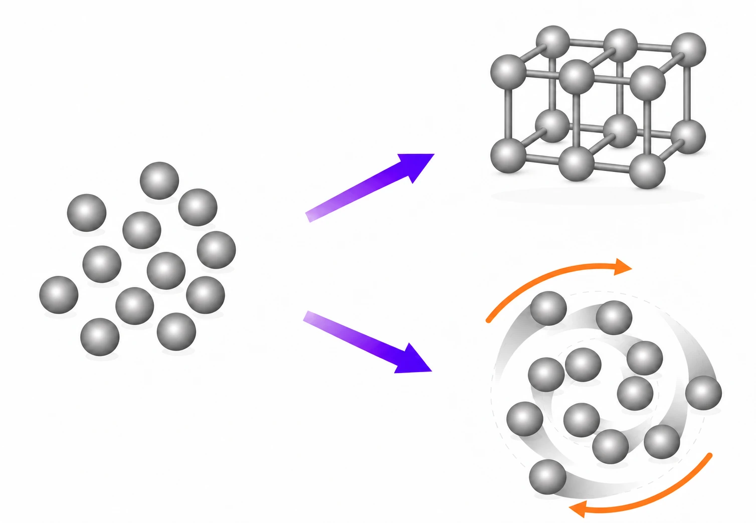 Dispersed particles forming a rotating swarm and an ordered lattice