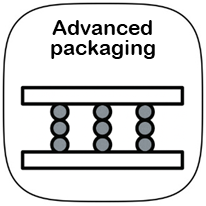 Advanced packaging