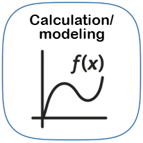 Calculation / modeling