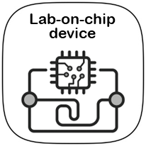 Lab-on-chip device