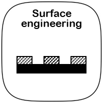 Surface engineering